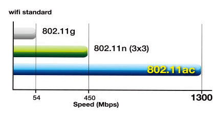 Hình minh họa Modem Router là gì?