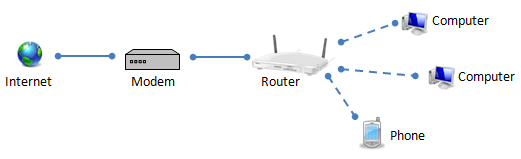 Hình minh họa Modem Router là gì?