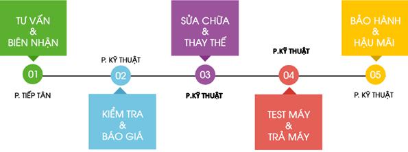 Hình minh họa Công ty bơm mực máy in quận 2