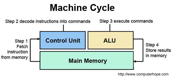 Hình minh họa CPU máy tính là gì ?