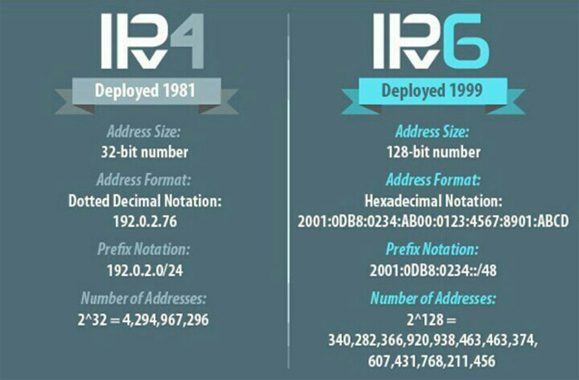Hình minh họa Địa chỉ IP máy tính là gì ?