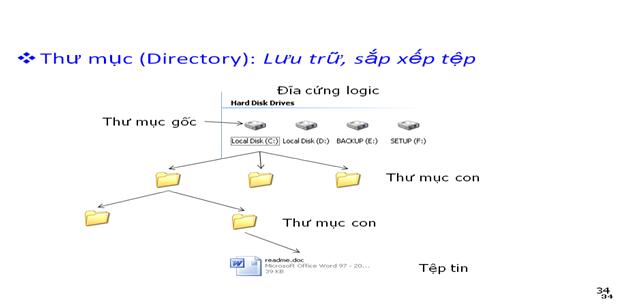 Hình minh họa Thư mục máy tính là gì ?