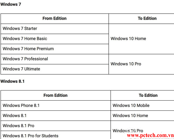 Hình minh họa Tải Windows 10 mới nhất