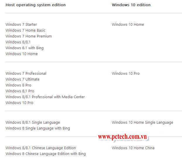 Hình minh họa Tải file ISO của Win 10 từ Microsoft
