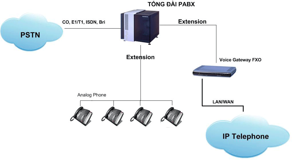 Hình minh họa Thi công tổng đài điện thoại