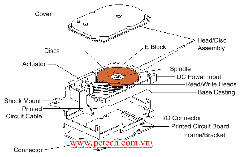 Hình minh họa Máy tính chạy chậm lỗi do ổ cứng