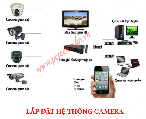 Hình minh họa Lắp đặt camera quận 2