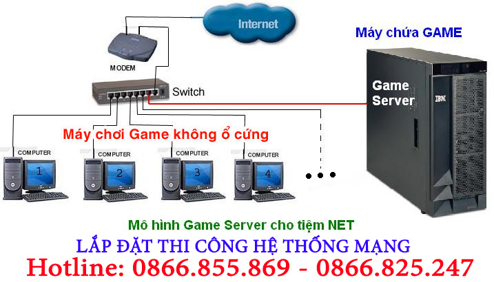 Hình minh họa Thi công hệ thống mạng máy chủ