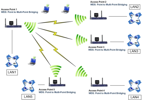 Hình minh họa Thi công hệ thống WIFI