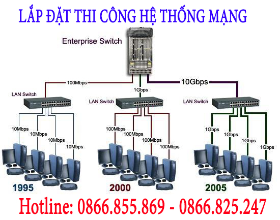 Hình minh họa Thi công mạng lan