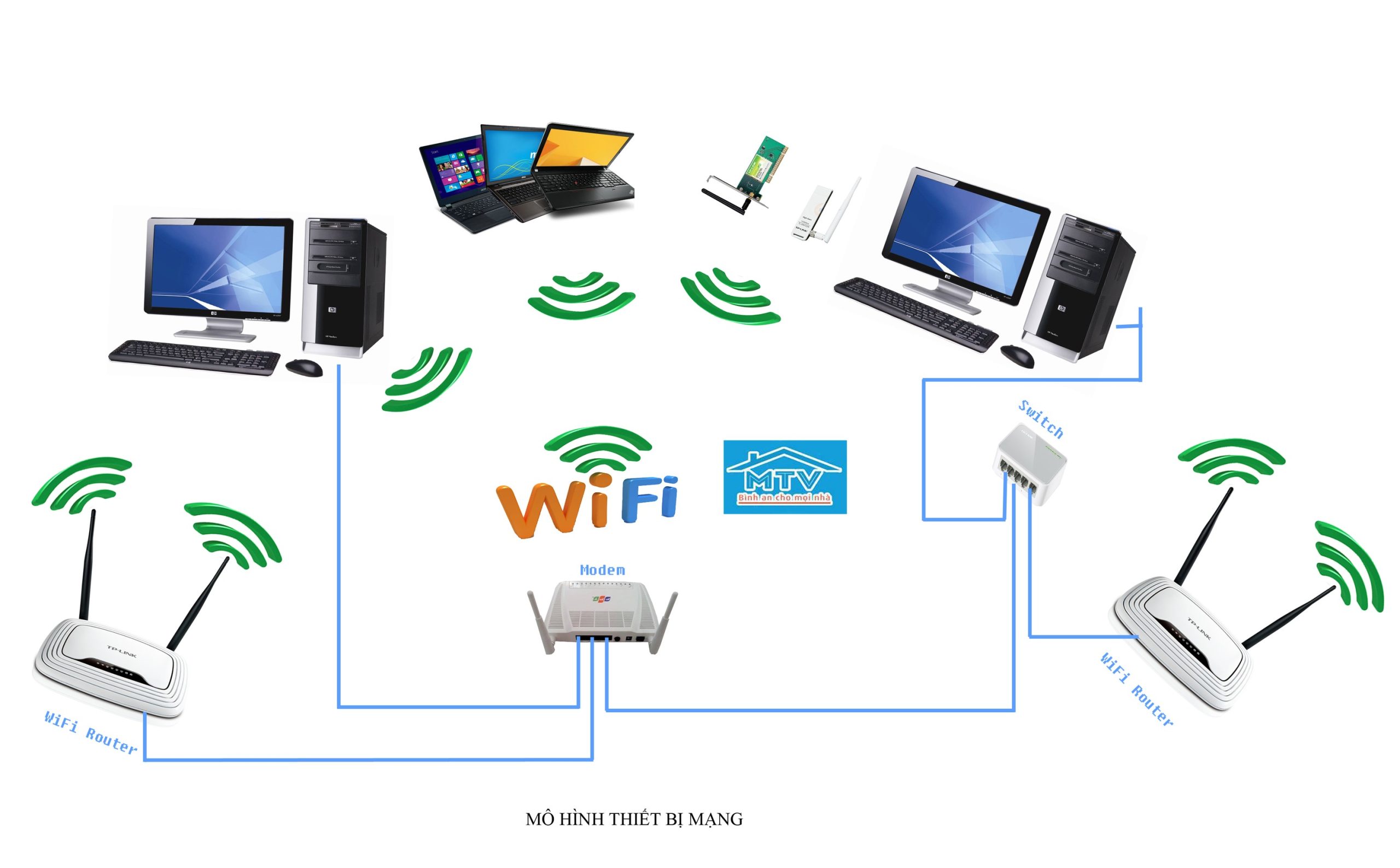 Hình minh họa Lắp đặt mạng Wifi
