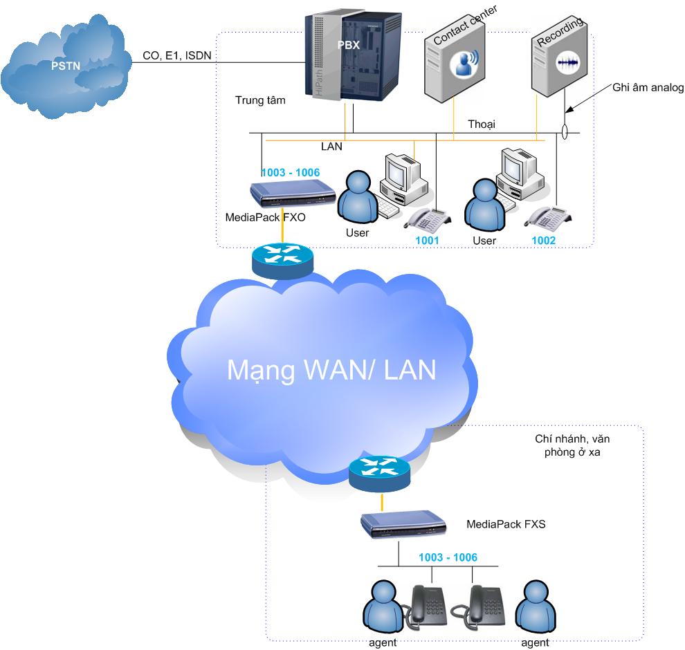 Hình minh họa Lắp đặt mạng máy tính
