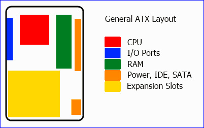 Hình minh họa Những điều cần biết khi chọn mua mainboard