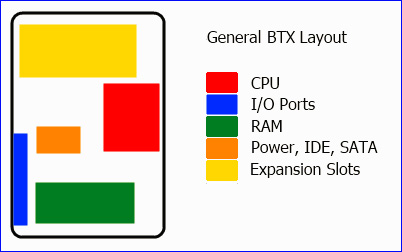 Hình minh họa Những điều cần biết khi chọn mua mainboard