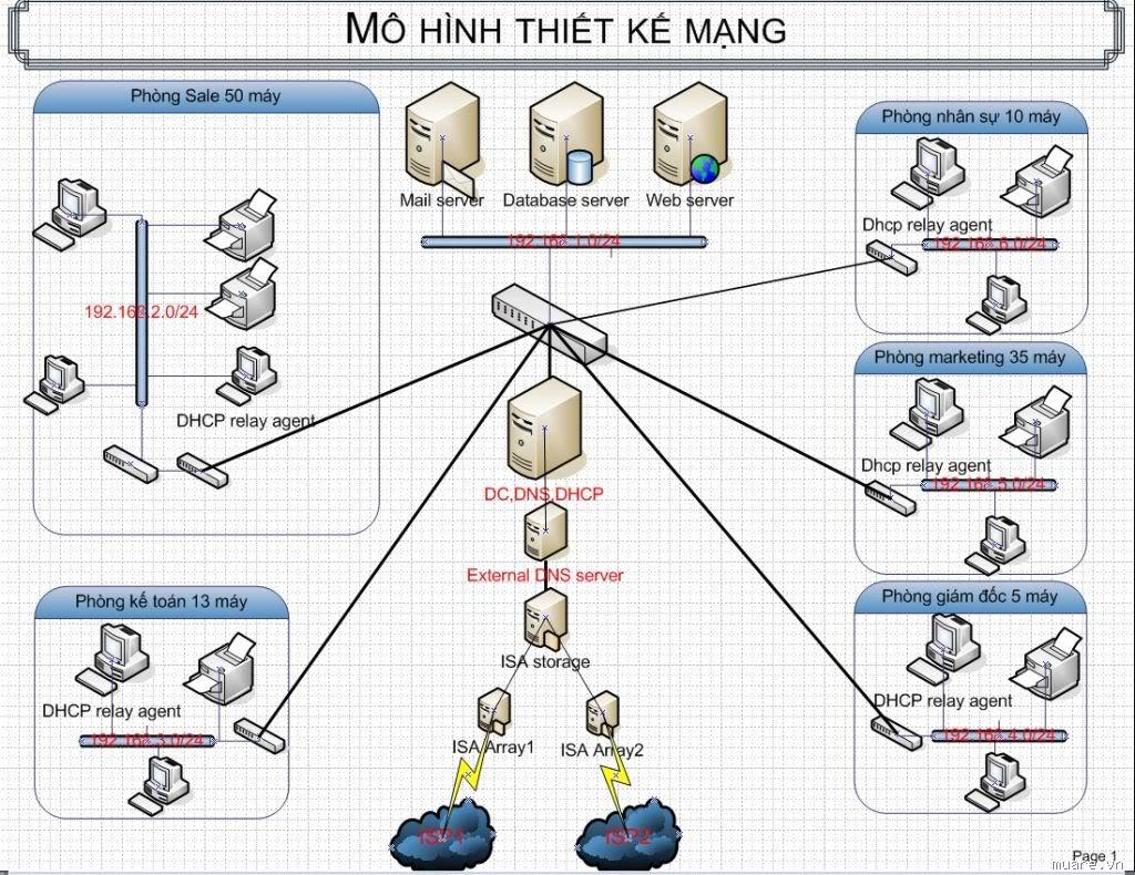 Hình minh họa Sửa chữa mạng máy tính Quận Bình Thạnh