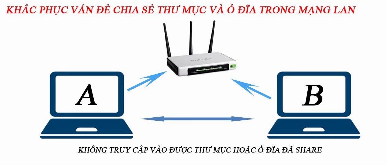 Hướng dẫn sửa máy tính không truy cập share được