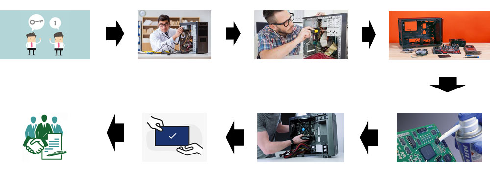 Vệ sinh máy tính gò vấp