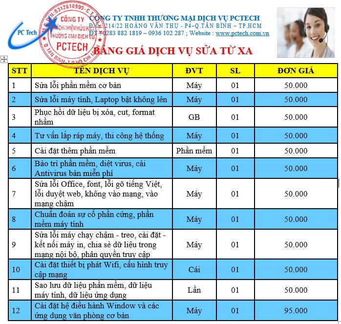 Sửa máy tính bằng Teamviewer